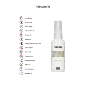 Crema Anal Anestésica – 1.7 fl oz / 50 ml